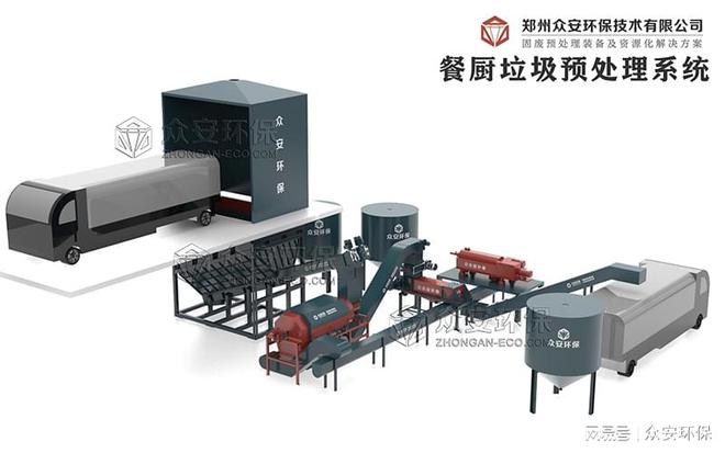 众安环保有机垃圾处理系统让餐厨垃圾‘重生’(图1)