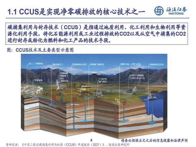 二氧化碳捕集、利用和封存的现状(图3)